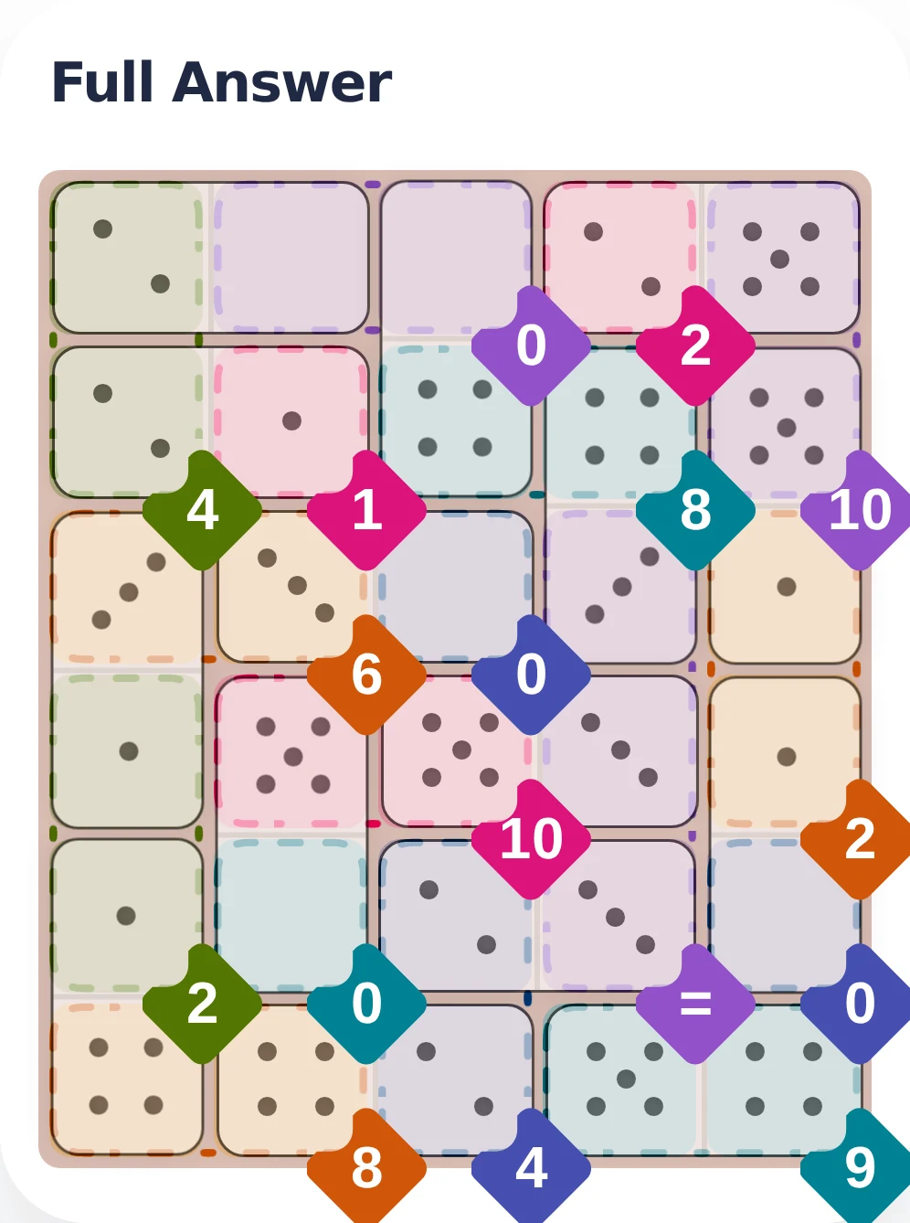 April 7, 2026 full answer