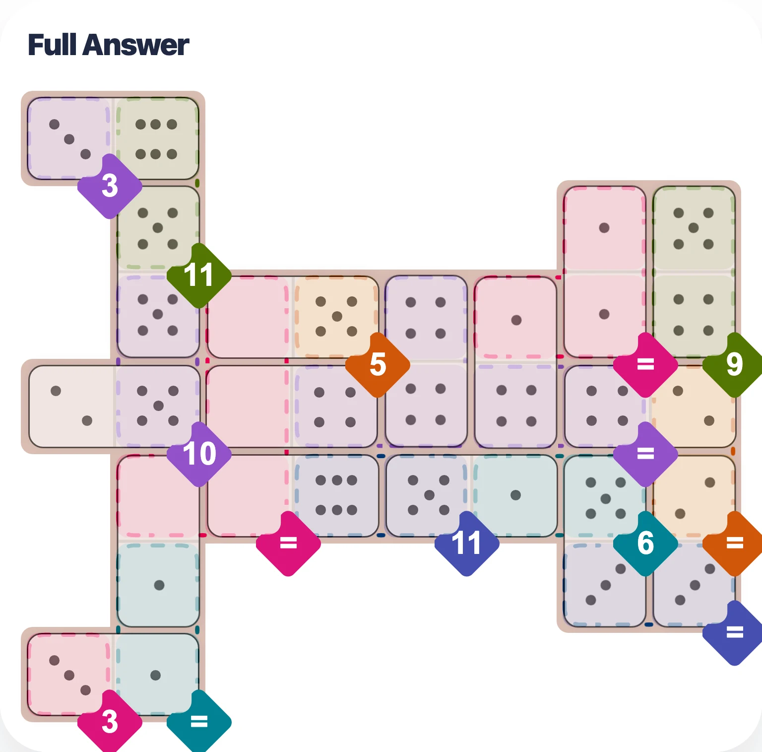 April 8, 2026 full answer