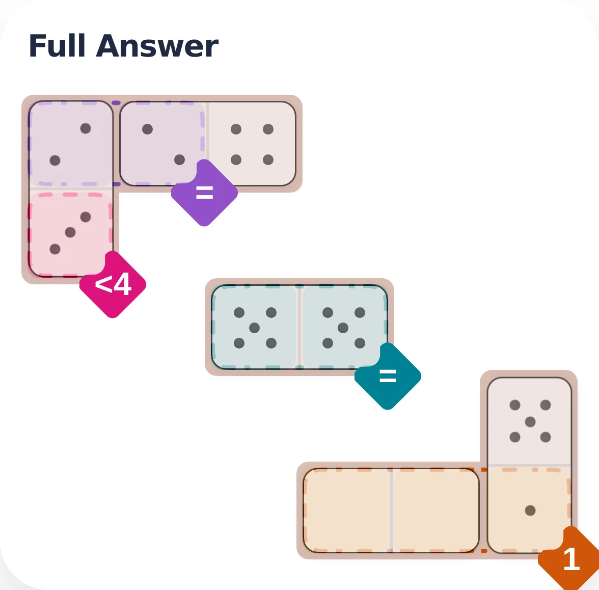 April 9, 2026 full answer