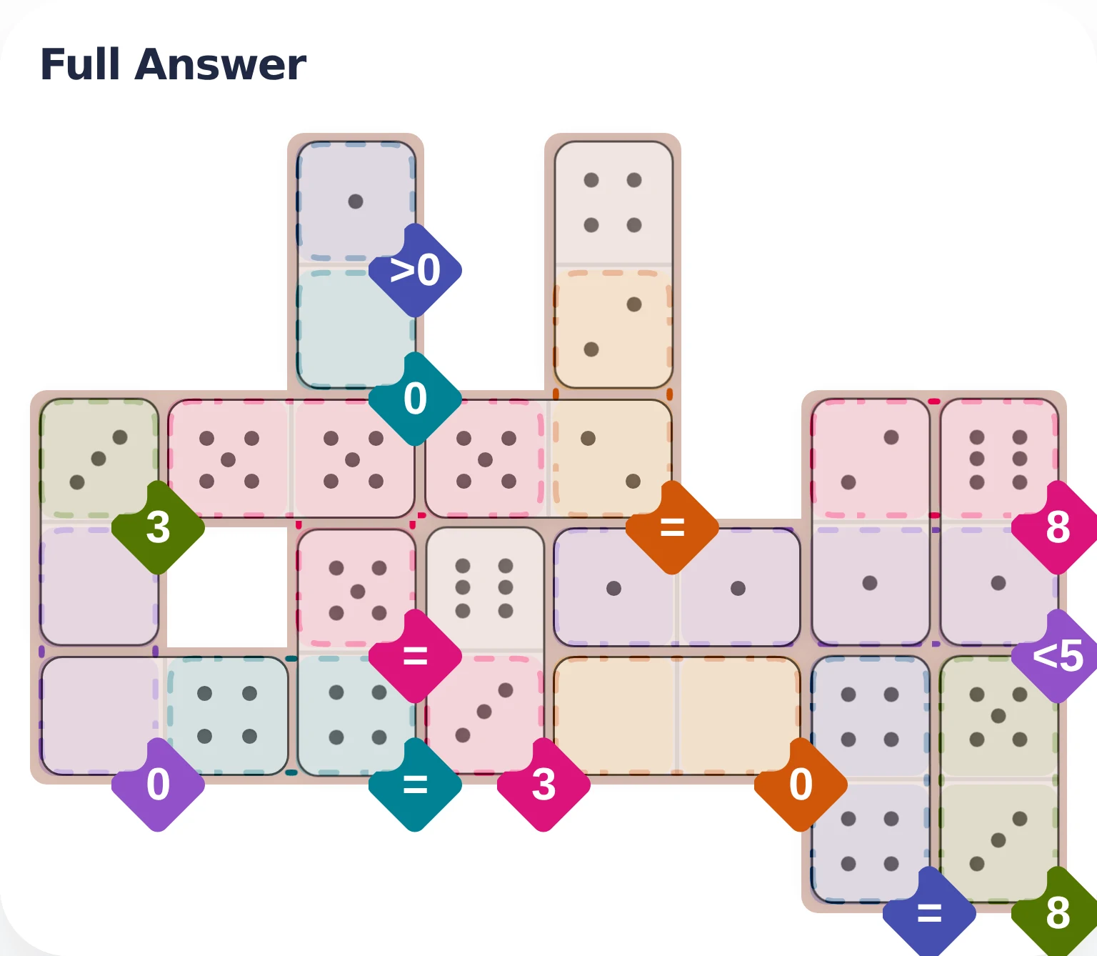 April 18, 2026 full answer