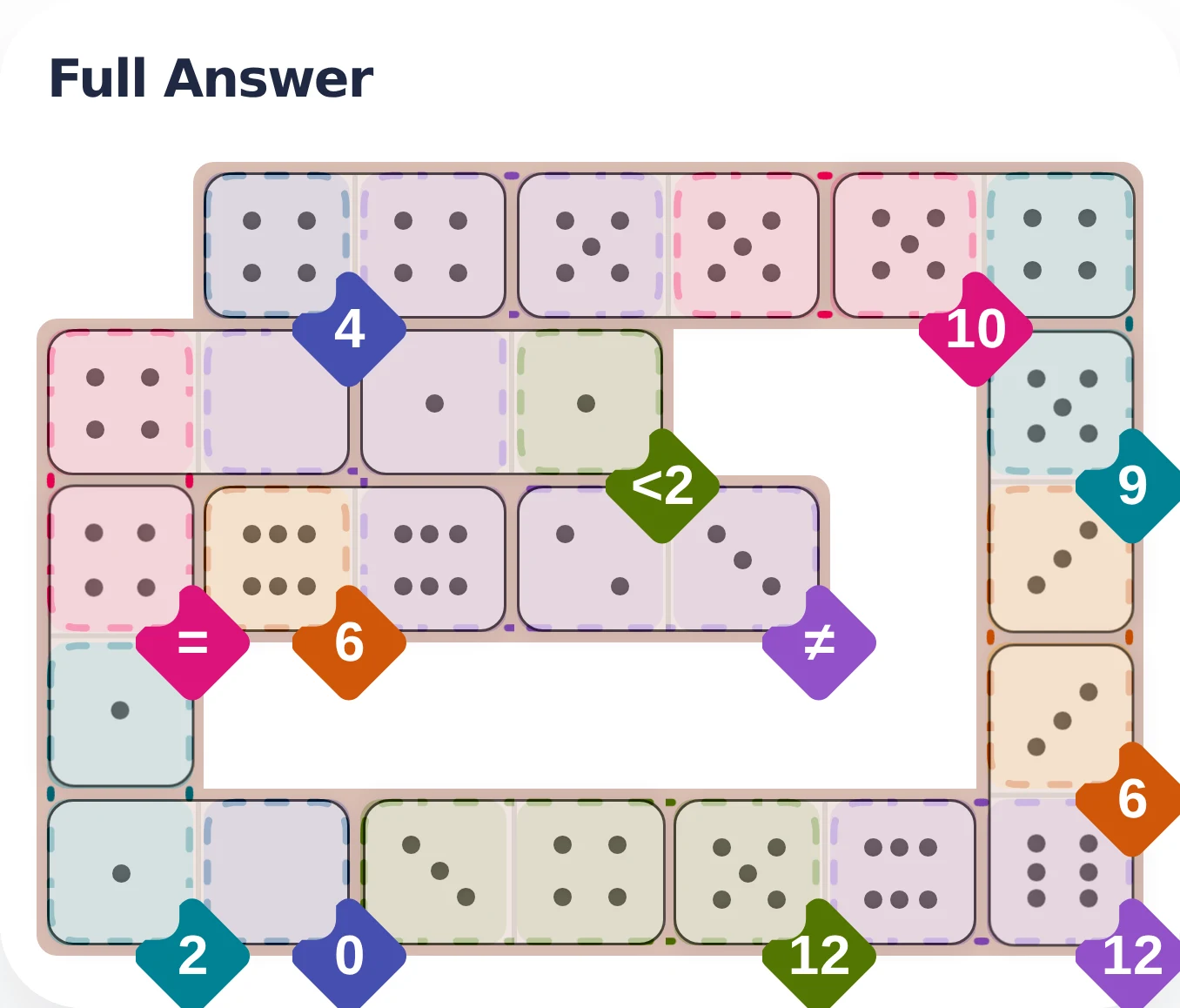 April 21, 2026 full answer