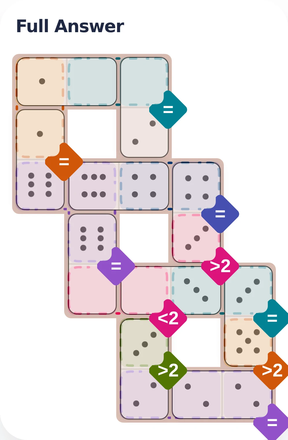 April 22, 2026 full answer