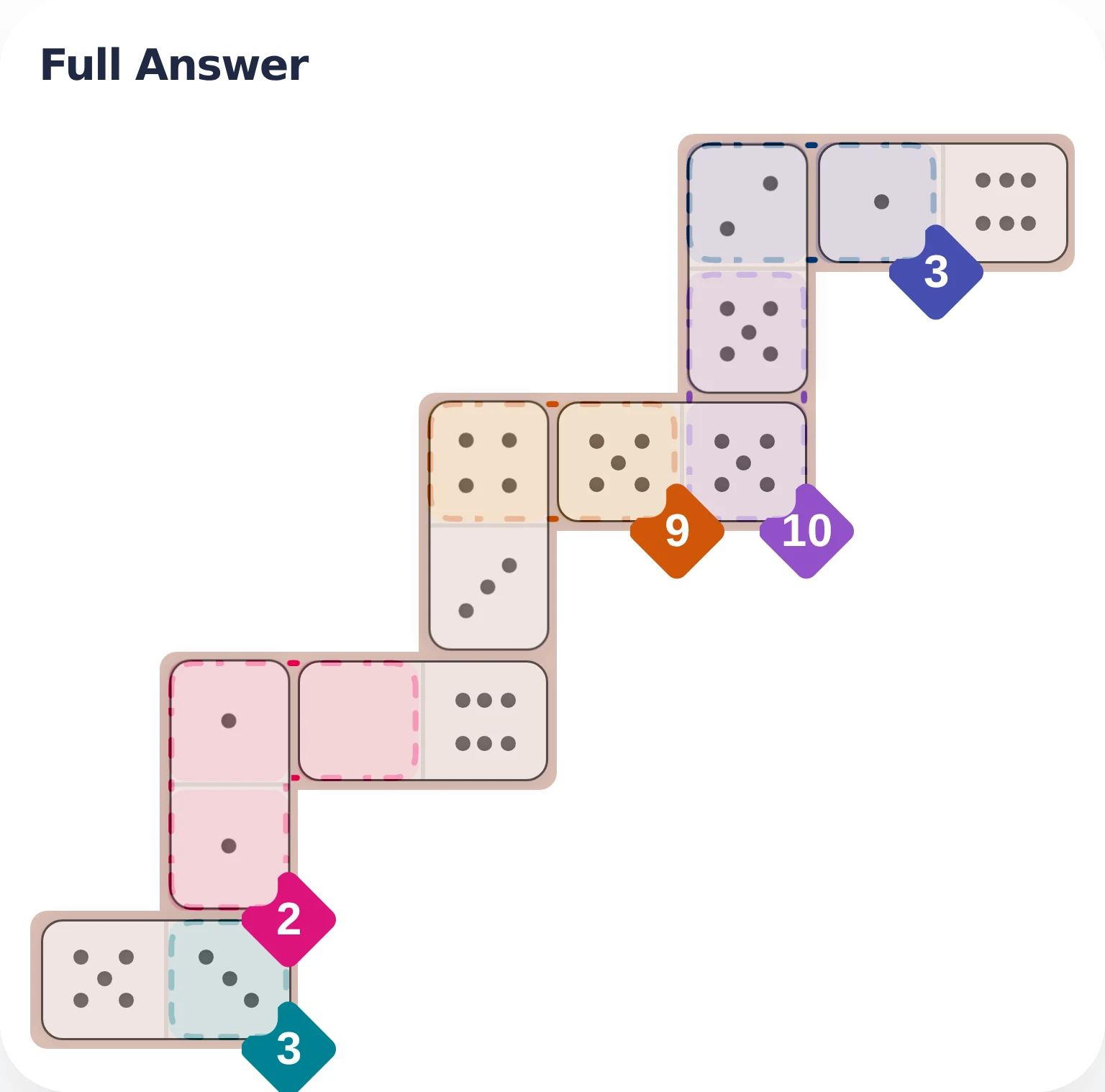 May 5, 2026 full answer